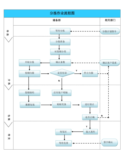 qm球盟会·(中国)球盟会科技智能固废分拣系统工作流程
