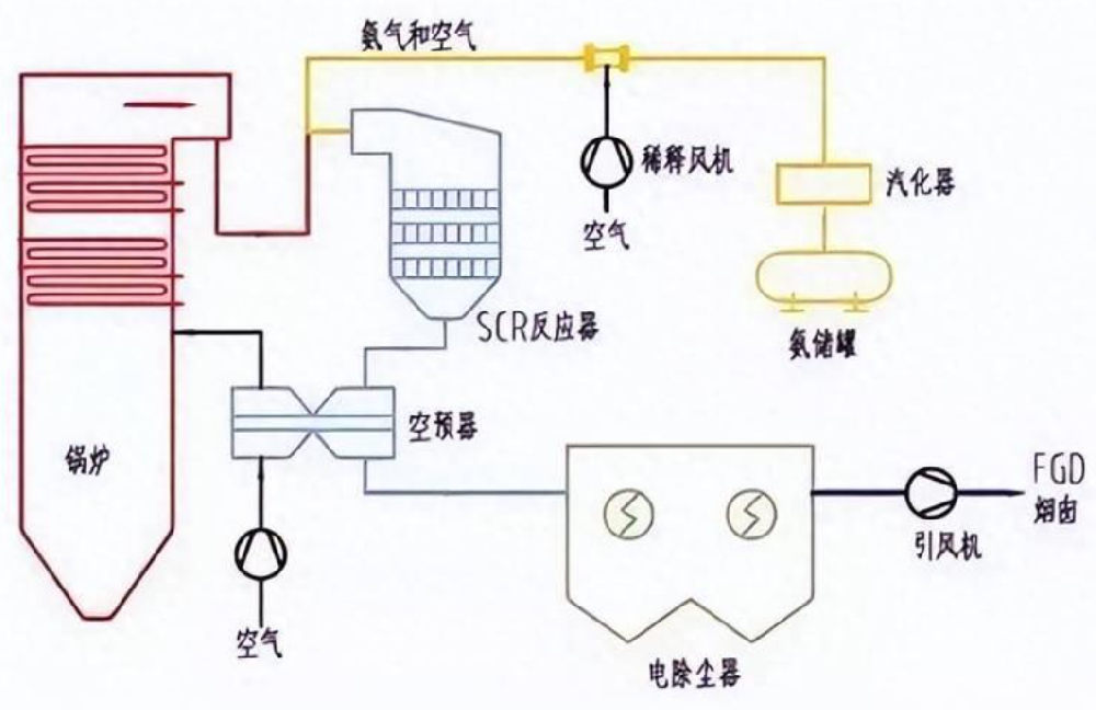 从粉尘捕集到废气氧化分解的完整工艺流程图示意